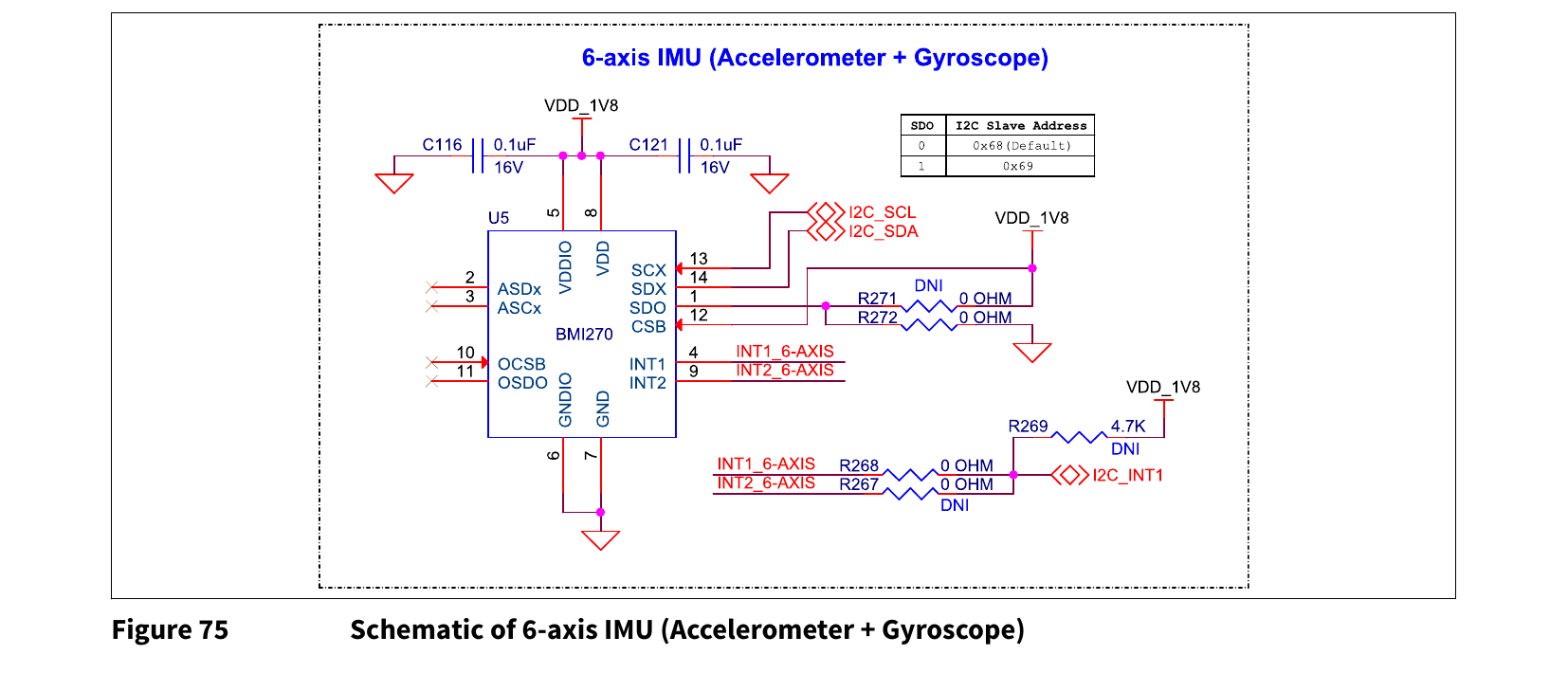 แผนภาพ IMU ต่อผ่าน I2C