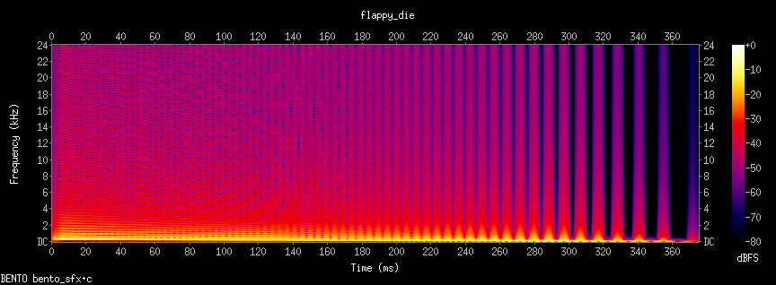 spectrogram ของ flappy_die — ยาวกว่า หนักและตกลงด้านล่าง