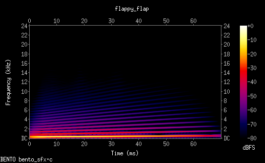 spectrogram ของ flappy_flap — สั้นกระชับ
