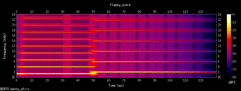 spectrogram ของ flappy_score — สั้นและสว่าง
