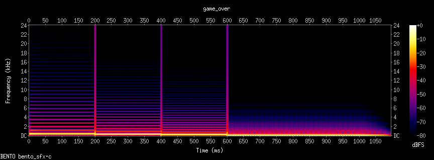 spectrogram ของ game_over