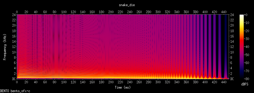 spectrogram ของ snake_die